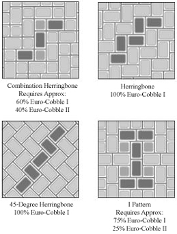 Installation Patterns