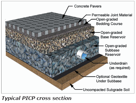 typical PICP cross section